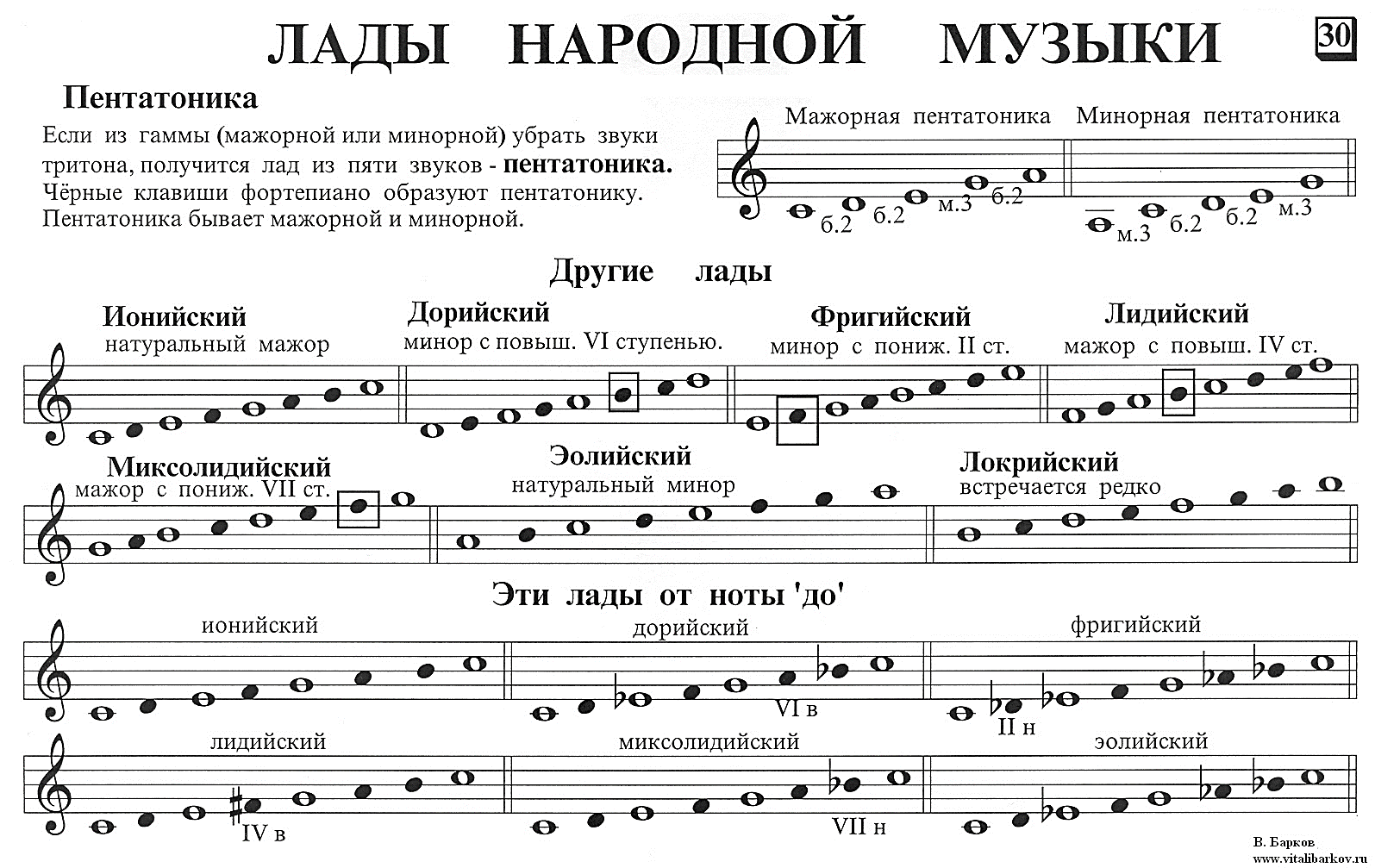 Тональности в музыке — что это и как использовать