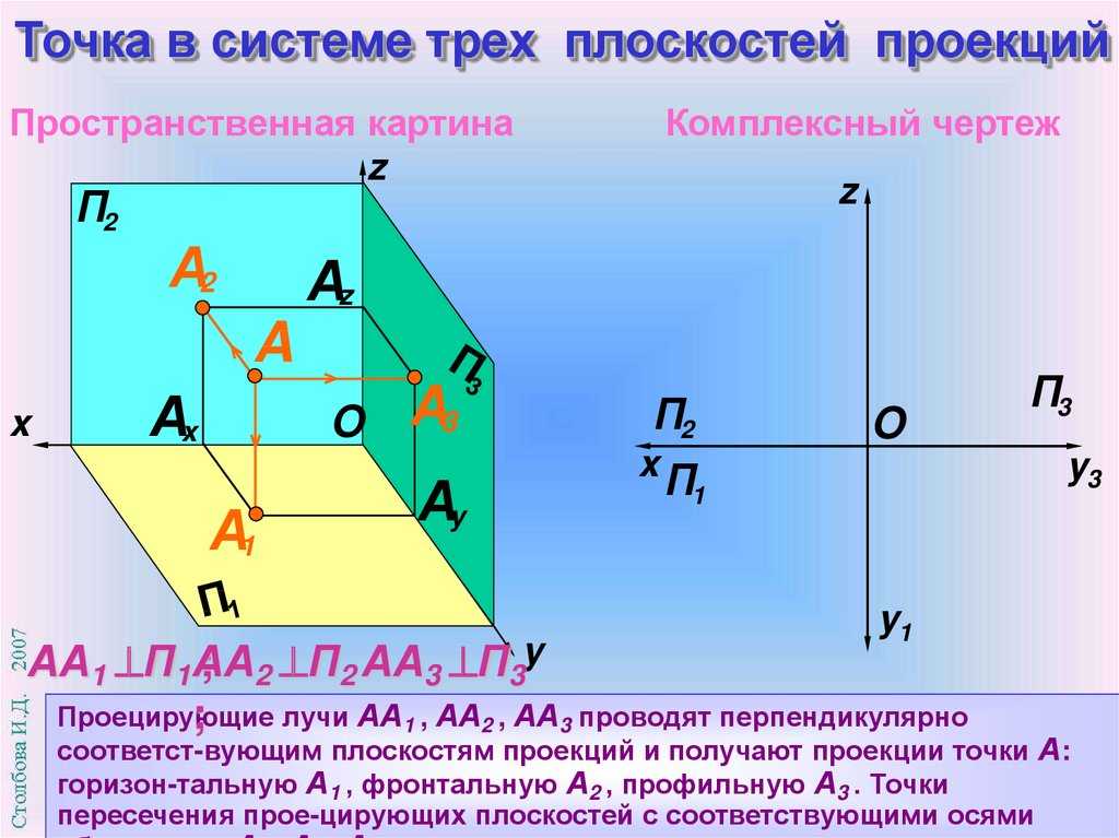 Глава 6. проекции точки. комплексный чертеж