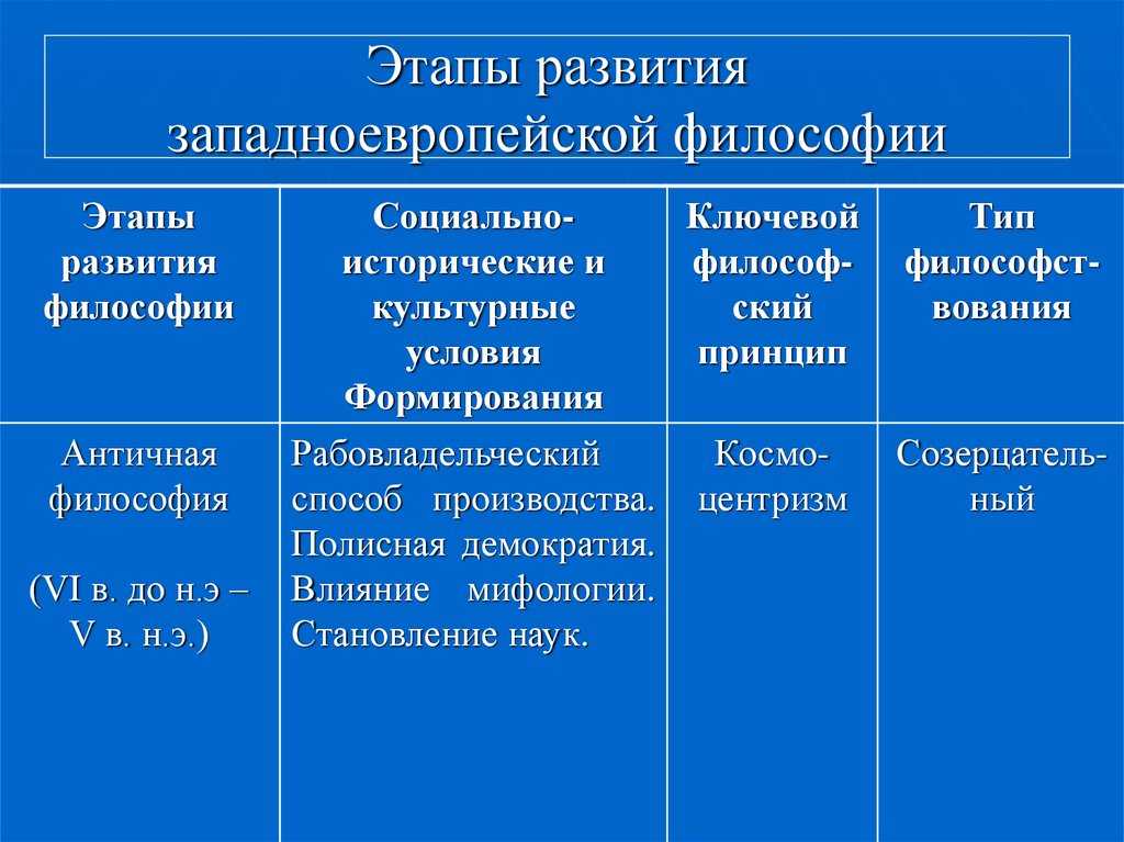 1. возникновение философии и становление ее предмета. философия. шпаргалки