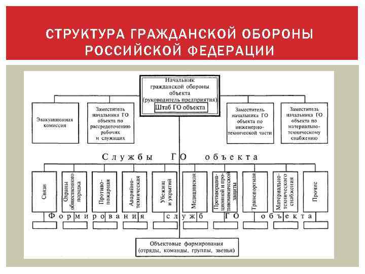 I. основы организации медицинской службы гражданской обороны и ее задачи. организация медицинской помощи пораженному населению [1988 завьялов в.н., гоголев м.и., мордвинов в.с.  - медико-санитарная подготовка учащихся]