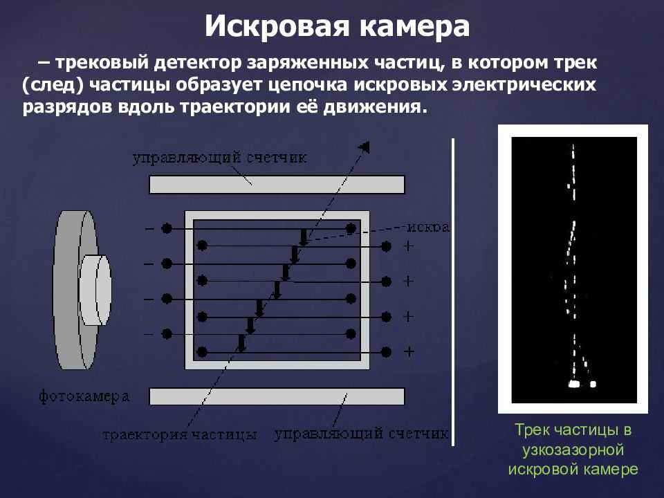 Презентация на тему: "методы наблюдения и регистрации элементарных частиц грошева марина александровна.". скачать бесплатно и без регистрации.