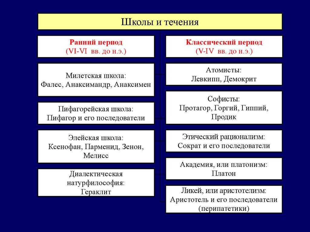 Школа древней греции