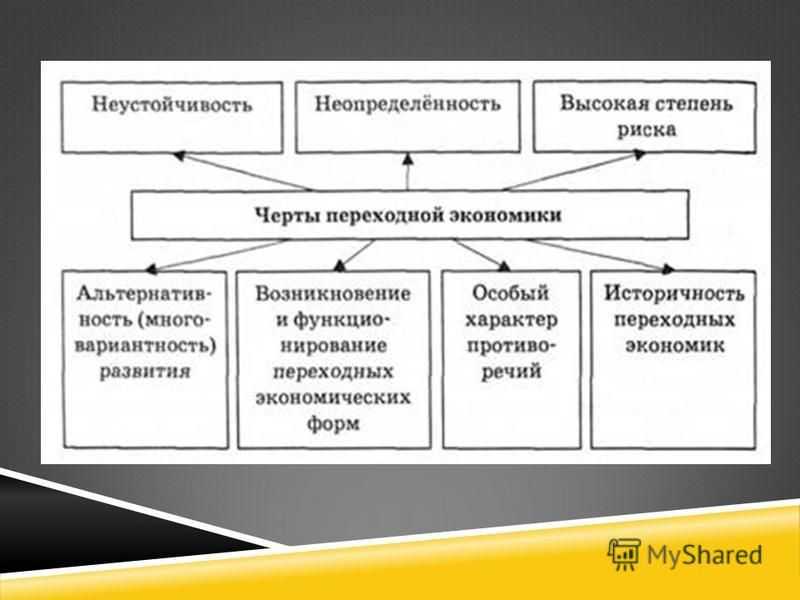 Опыт стран с переходной экономикой: сравнительный анализ
