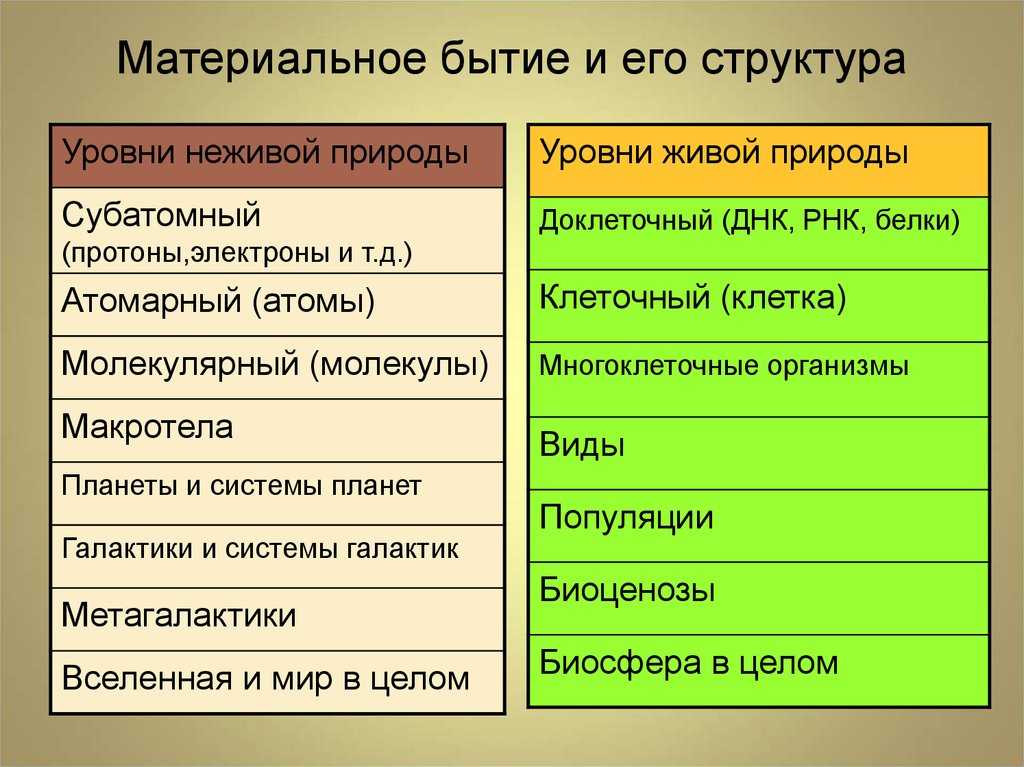 Концепции бытия. философия: основные проблемы, понятия, термины. учебное пособие