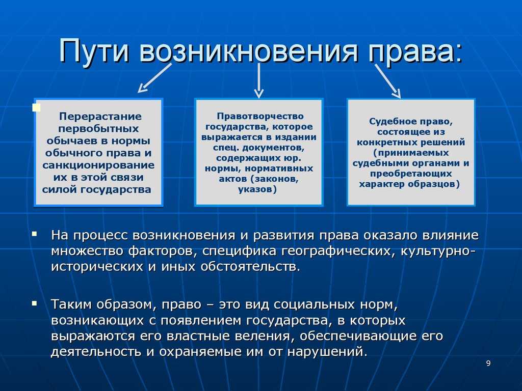 Возникновение права