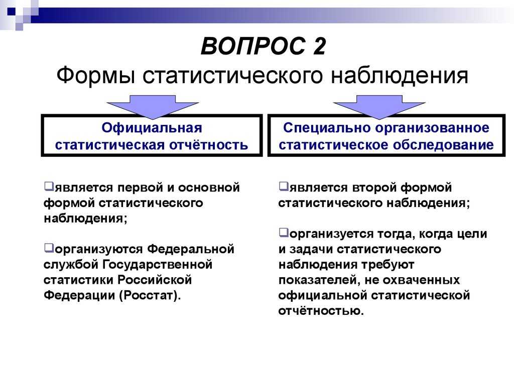Статистическое наблюдение