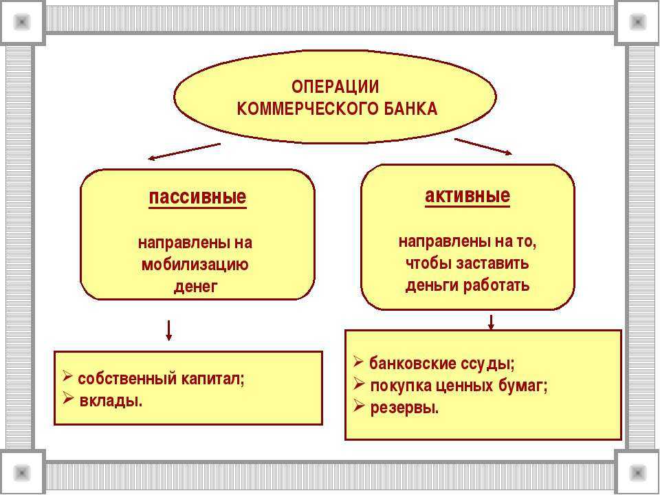 Активные операции коммерческих банков
