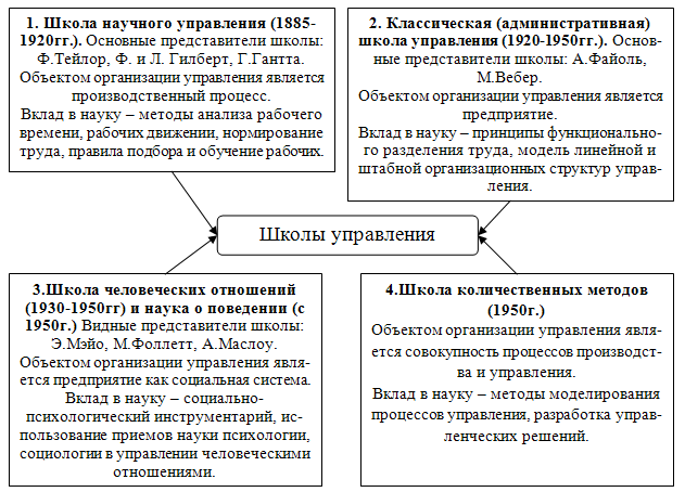 Презентация на тему школа поведенческих наук