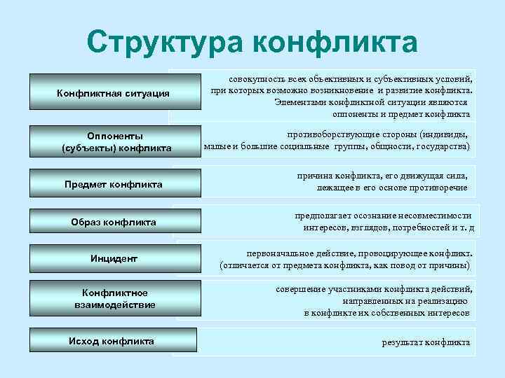 Социальные конфликты » социалтьюторс - обществознание для школьников 5-11 класса.