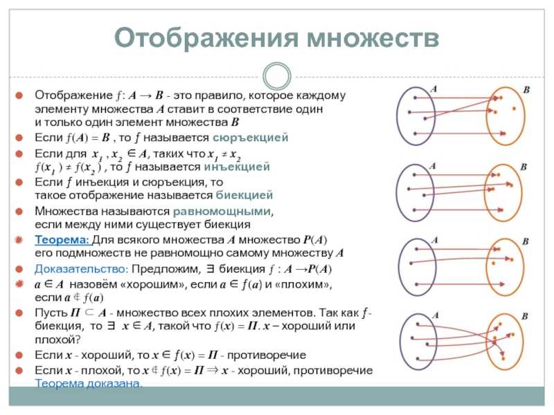 Сюръекция, инъекция и биекция. обратное отображение. композиция отображений произведение множеств. график отображения