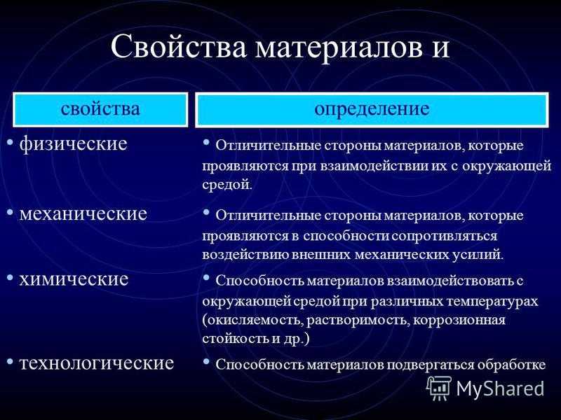 Физико-химические свойства: что это такое и зачем они нужны