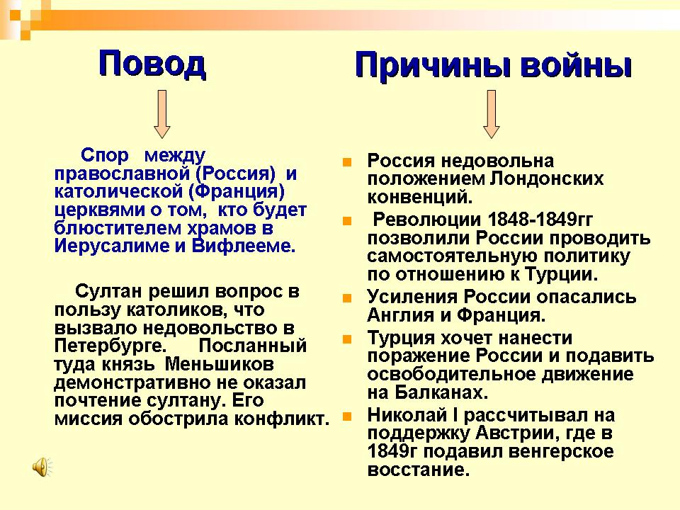 Крымская война 1853 1856 кратко: предпосылки и причины, ход боевых действий и итоги | tvercult.ru