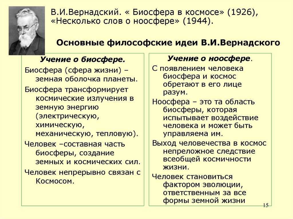 Вернадский владимир иванович: русская философия : руниверс