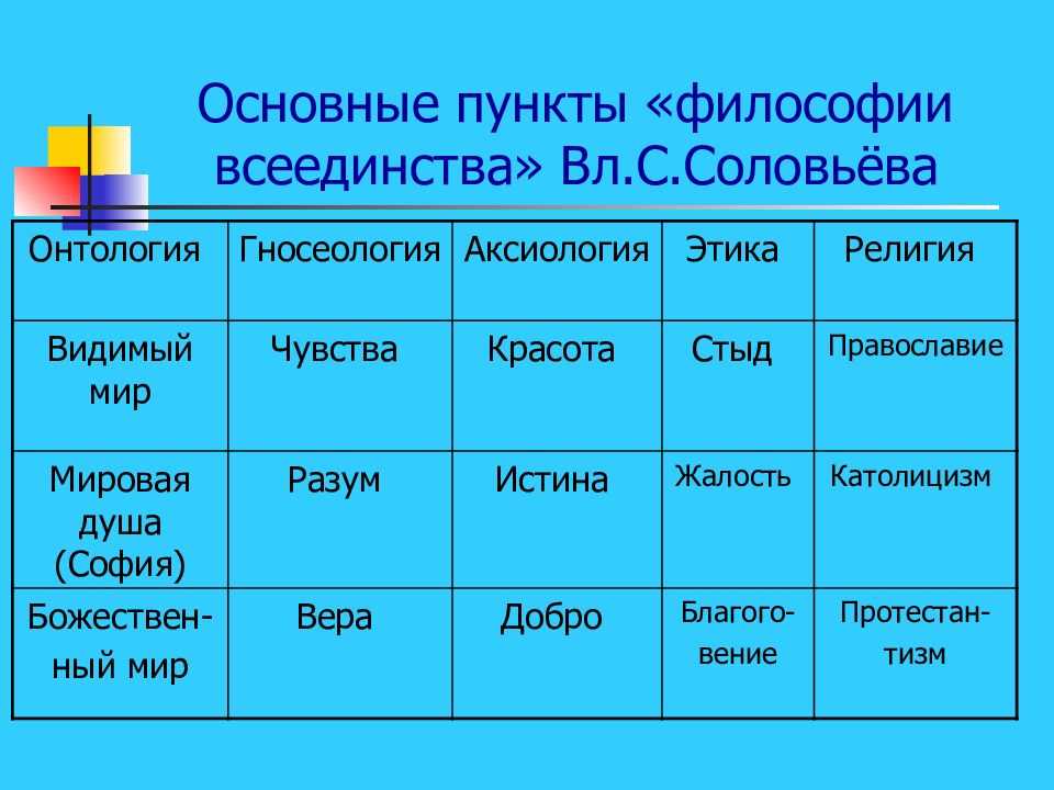 Философия всеединства соловьева кратко