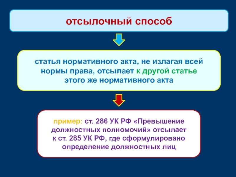 Отсылочный способ изложения правовых норм это