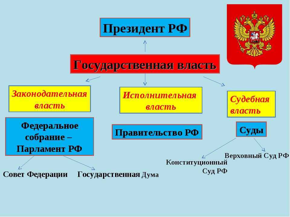 Особенности федеративного устройства рф