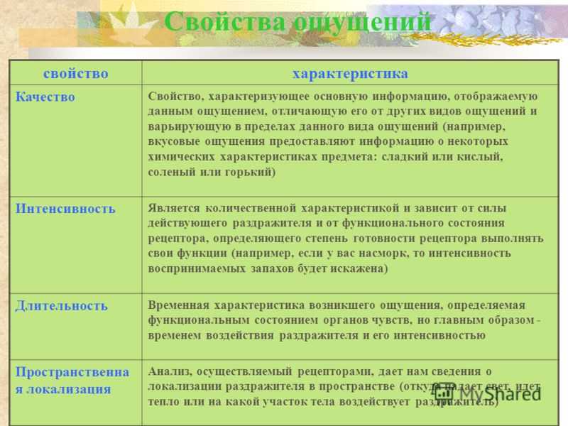 Характеристика основных видов ощущений кратко