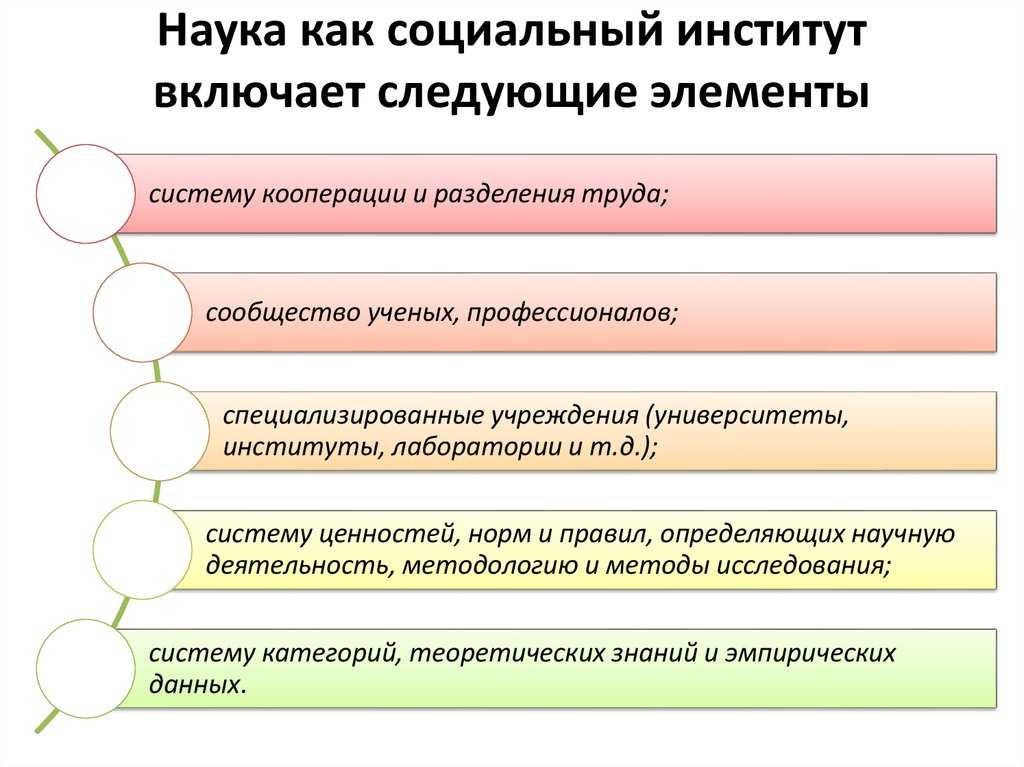 Наука как социальный институт: принципы мертона, индукция и дедукция, правила этоса и научная парадигма
