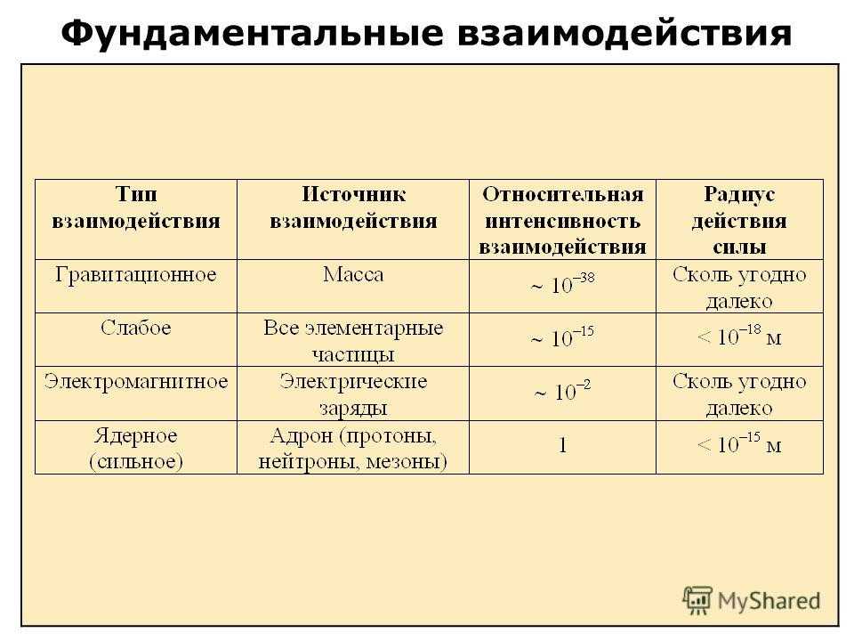 Межличностное взаимодействие