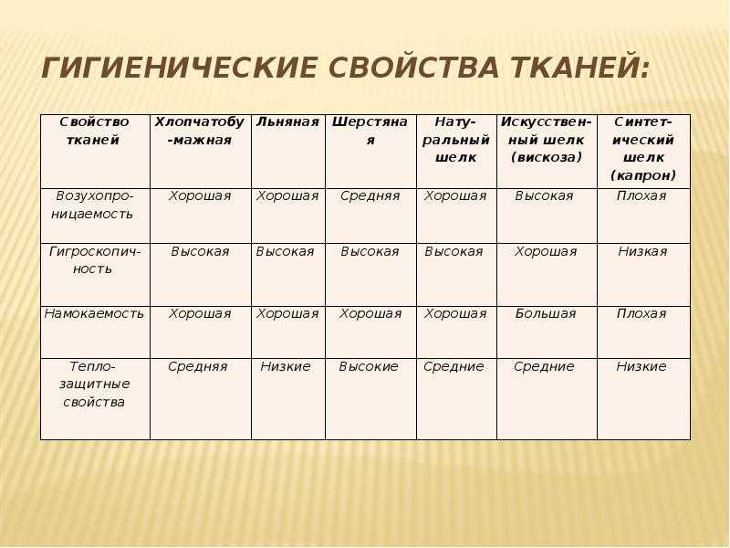 Что значит гигроскопичность: особое свойство и способность тканей