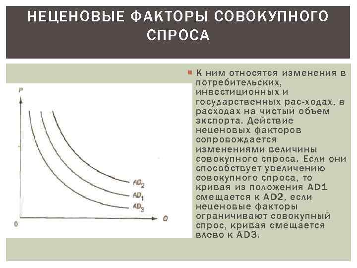 Совокупный спрос, совокупное предложение и факторы их определяющие