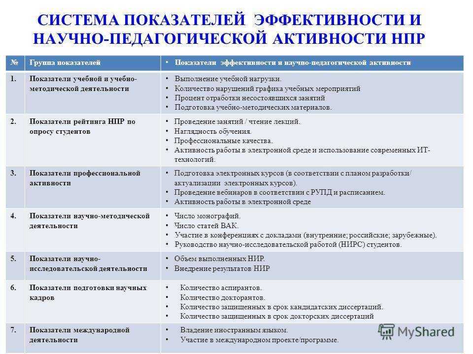 Оценка эффективности деятельности предприятия