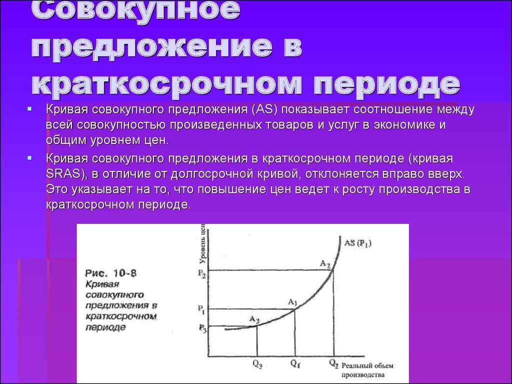 Спрос и предложение денег. равновесие рынка денег