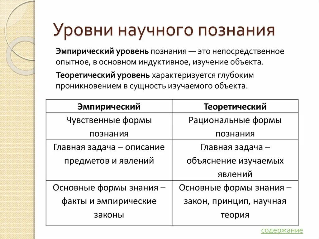 Эмпирическое и теоретическое познание. теория познания