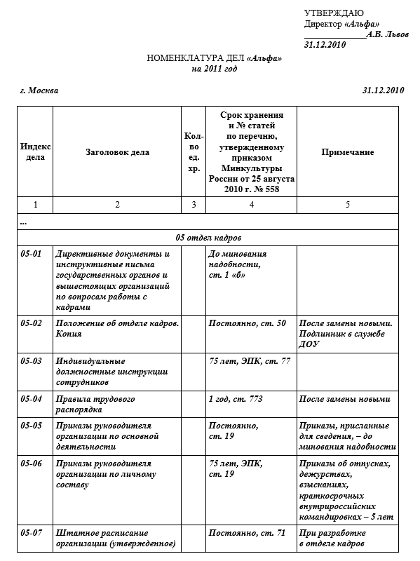 Номенклатура товара: что это такое и как ее использовать в бизнесе