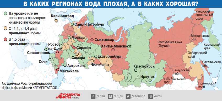 5 способов определения жесткости воды в домашних условиях