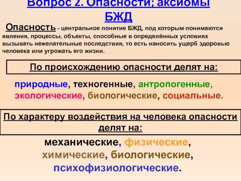 Совокупность и классификация опасностей