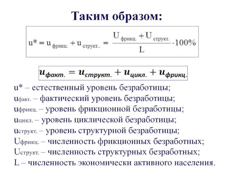 Виды безработицы и примеры. как определить уровень безработицы? - узнай что такое