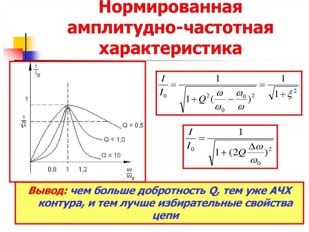 Параллельный колебательный контур - практическая электроника