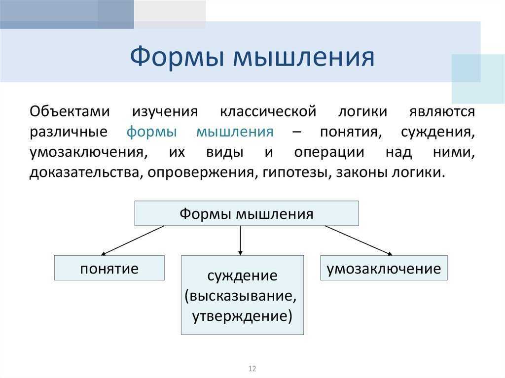 Основные виды мышления