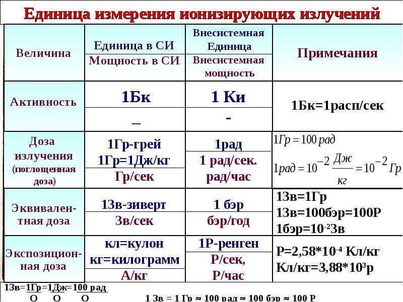 Удельная активность