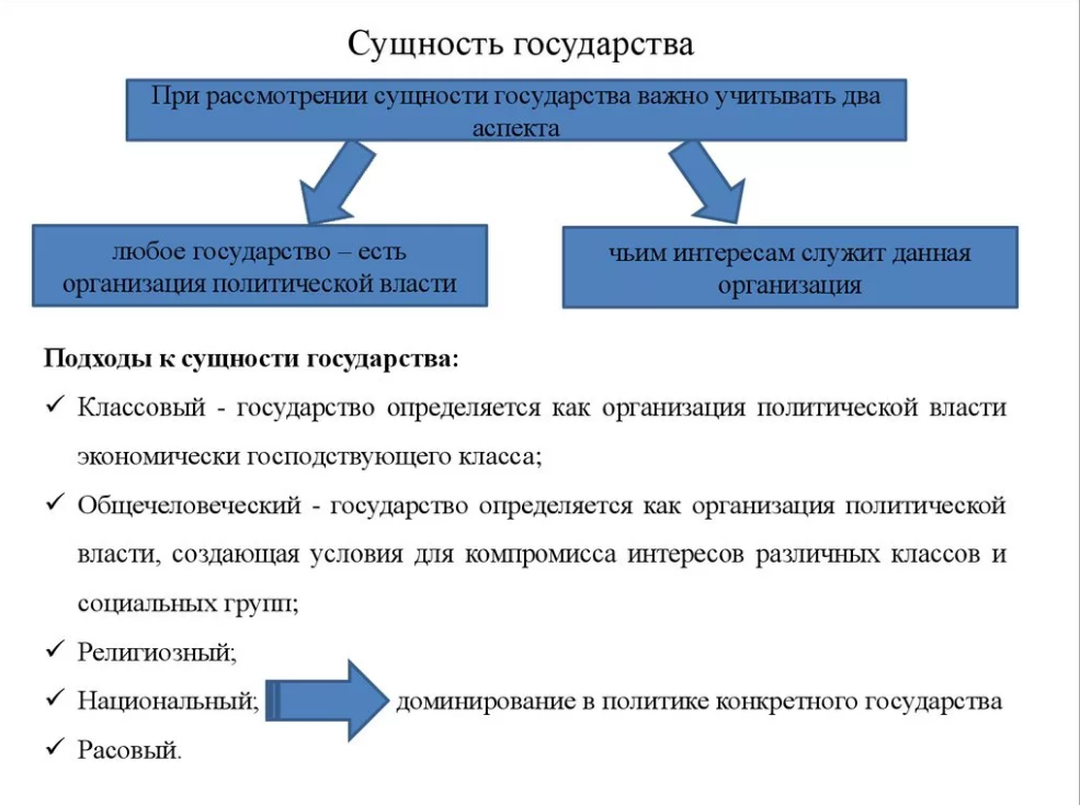 Сущность и функции государства - общая теория государства и права  (наумов с.ю., 2018)