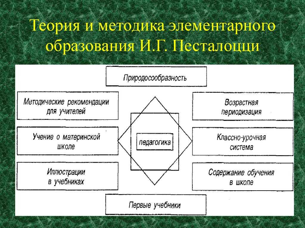 Кто такой песталоцци кратко