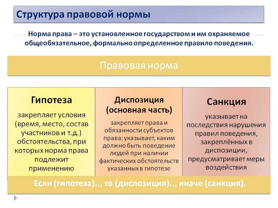 Право ед. Определение структуры правовой нормы. Структура правовой нормы состоит из следующих частей. Структура юридической нормы.