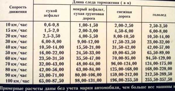 Коэффициент - использование - пробег
 - большая энциклопедия нефти и газа, статья, страница 2