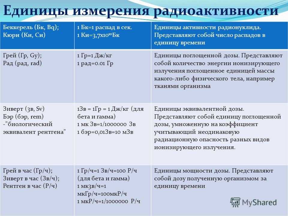Экологические проблемы сельскохозяйственного производства