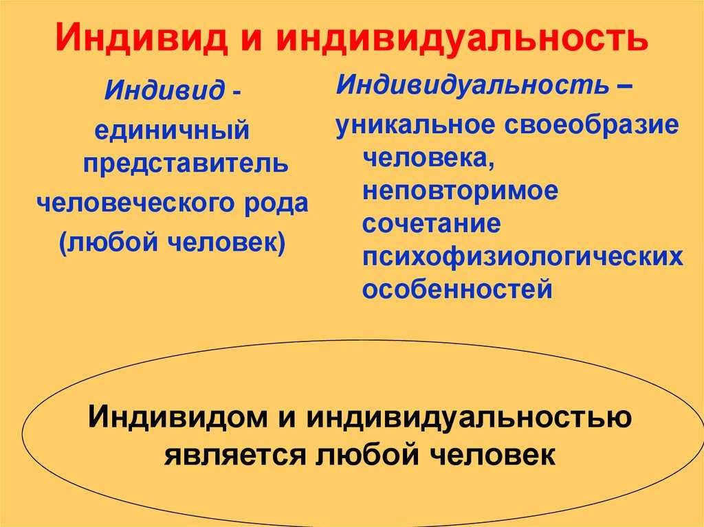 Индивид, индивидуальность, личность
