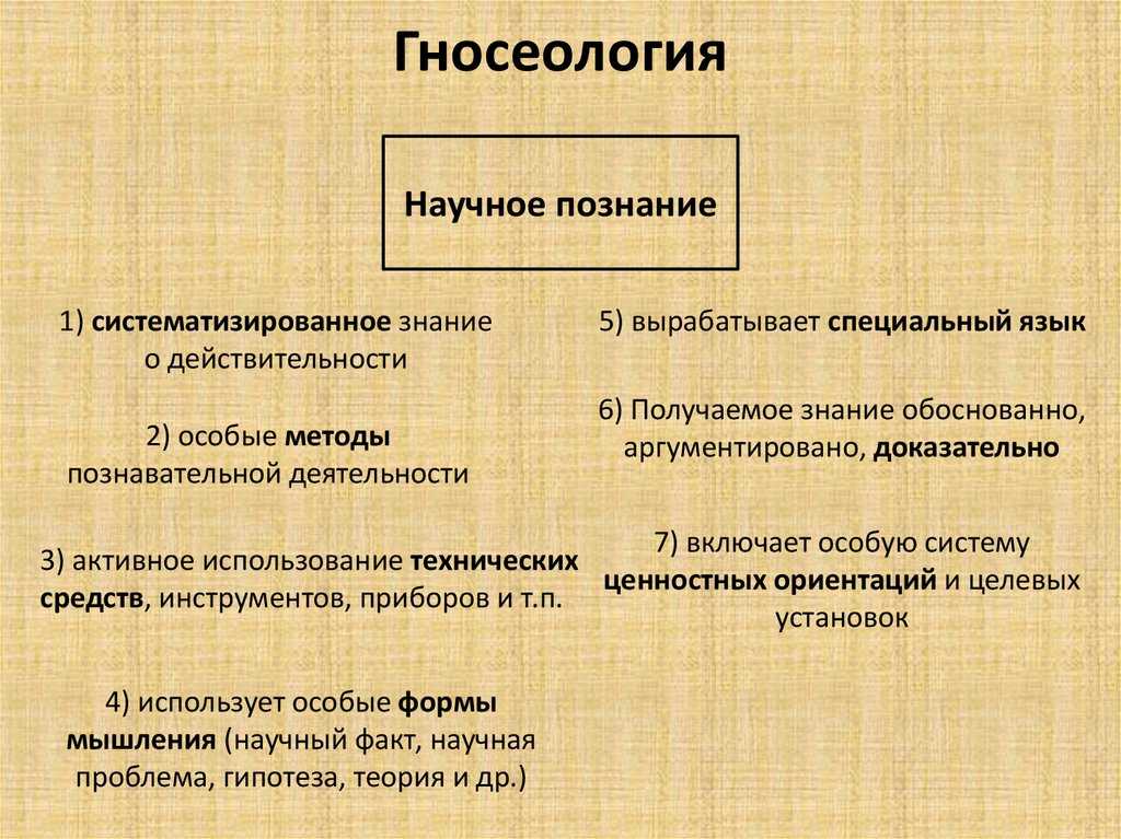 Гносеология в философии