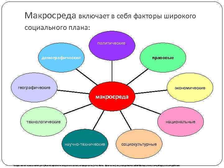 Маркетинговая макросреда стратегическое влияние! ▷➡️ постпост | постпост
