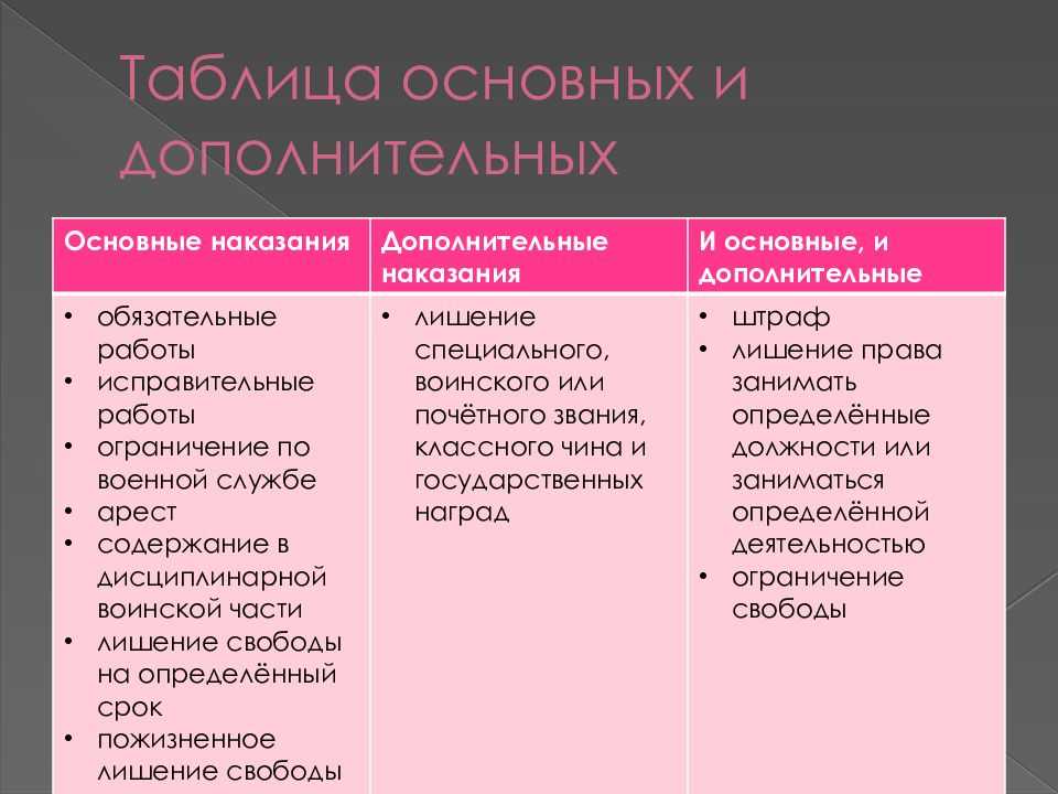 Уголовное наказание. система и виды уголовных наказаний