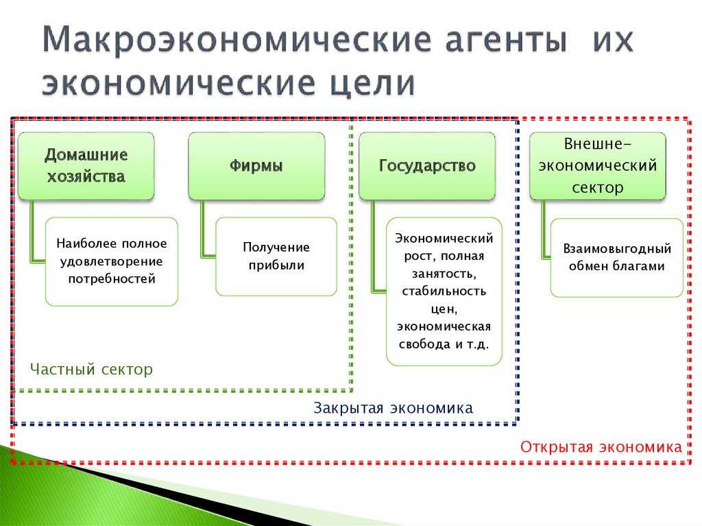 Денежный рынок и его функционирование - макроэкономика (анисимов а.а, 2011)