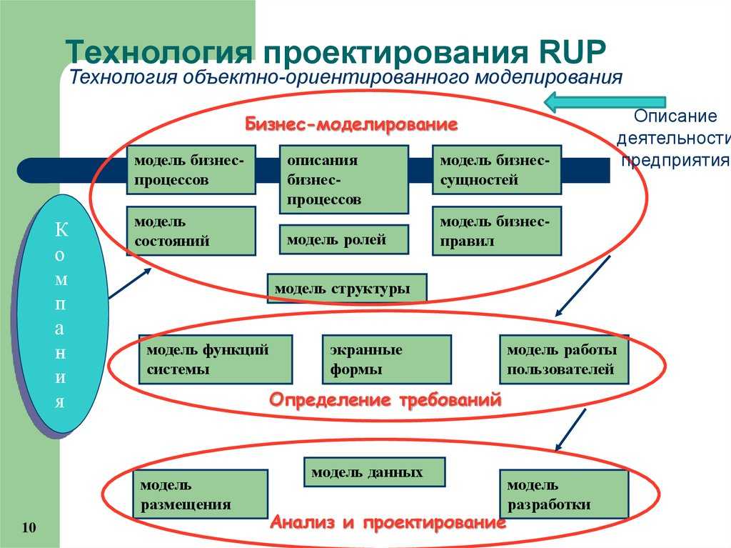 Реализация проекта: основные методы и механизмы