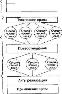Способы юридической техники это тгп