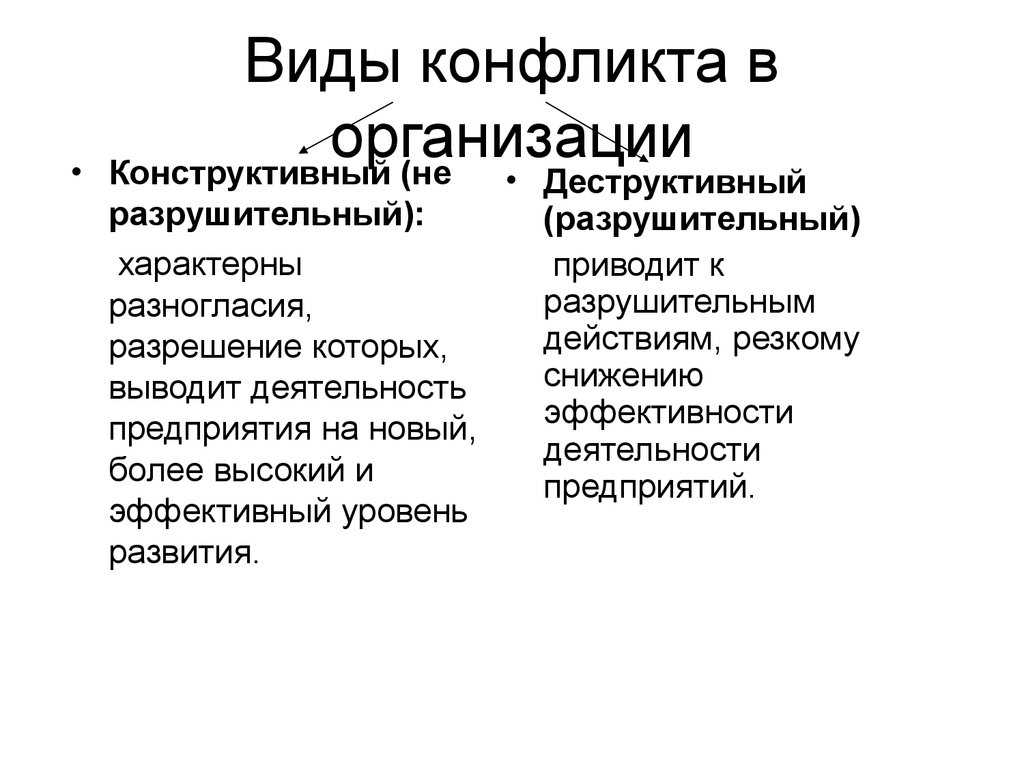 Урок 1. что такое конфликт: виды, типы и формы конфликтов