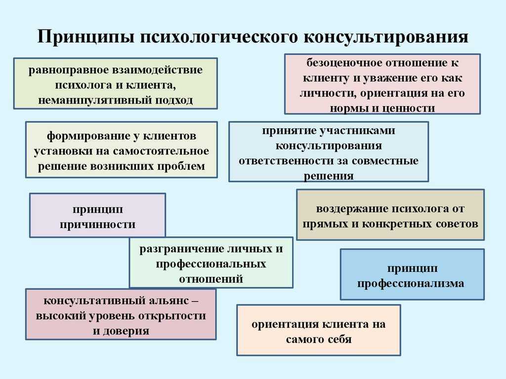 Программа психологической консультации