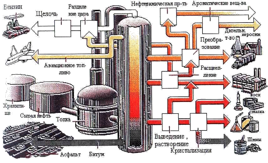 Оценка экономической эффективности создания химического производства - суть, особенности и расчет